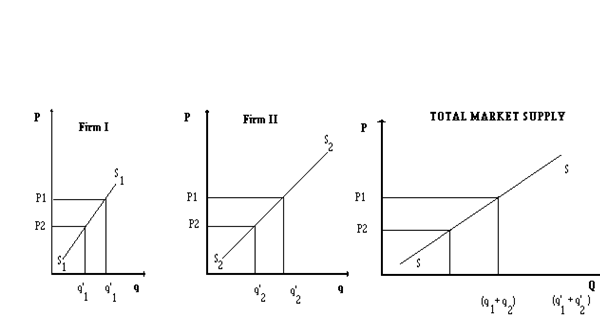 613_market curve1.png